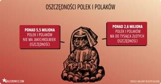 Image may contain: 1 person, text that says 'OSZCZĘDNOŚCI POLEK I POLAKÃ“W PONAD 5,5 MILIONA POLEK POLAKÃW NIE MA JAKICHKOLWIEK OSZCZĘDNOŚCI PONAD 2,6 MILIONA POLEK POLAKÃ“W MA DO TYSIĄCA ZŁOTYCH OSZCZĘDNOŚCI BALCEROWICZ.COM Te የንናን ZRODŁO: RAJOWY REJESTR DŁUGOW'